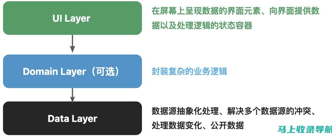 开发者视角：如何使用SeparateC构建高效解决方案