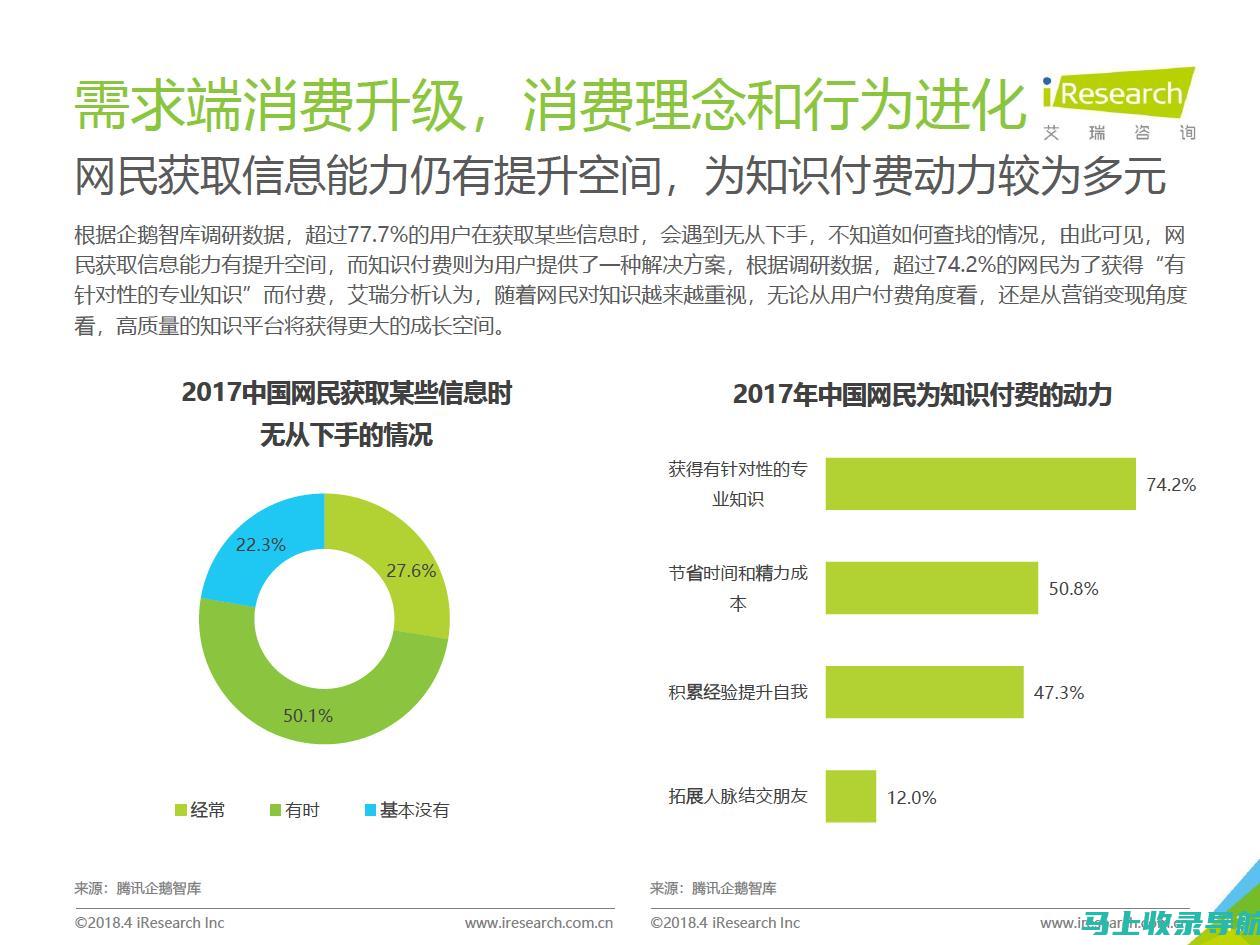 经典案例分析：如何运用SEO提升网站在搜索引擎中的表现